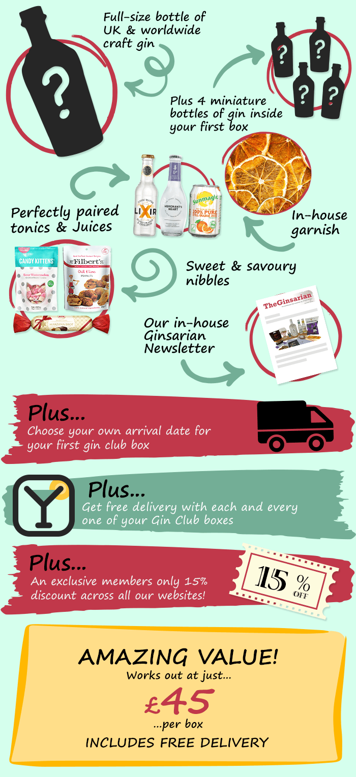 All the benefits of our Gin Club