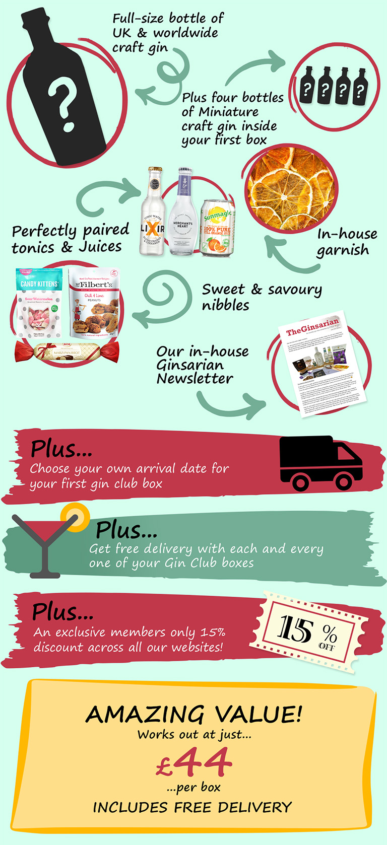 Gin Club contents