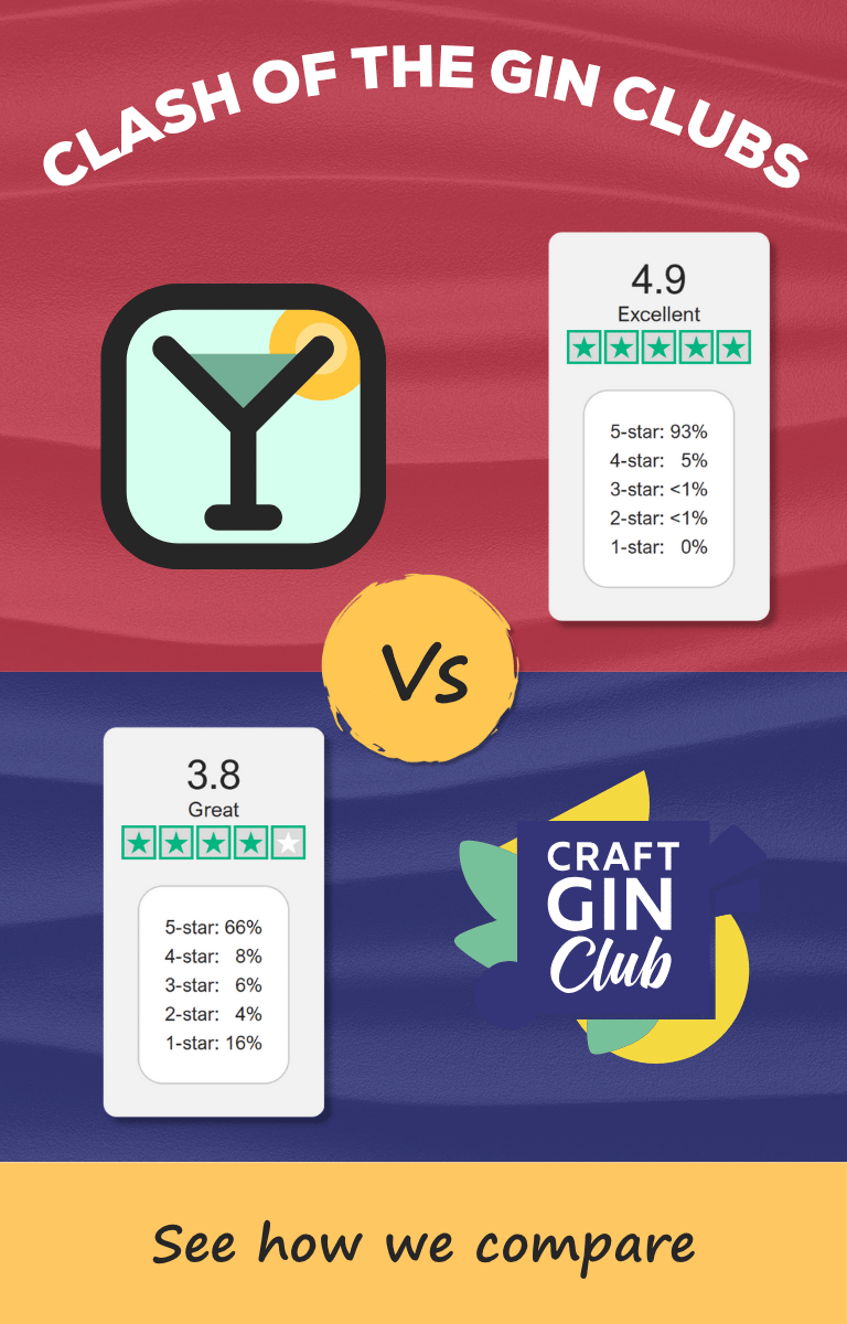 How do we compare with Craft Gin Club?